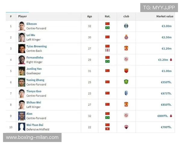 足球球星转会金额再创新高各大顶级联赛重磅交易一览